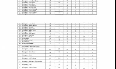 Matrik Formasi Jabatan NOTARIS Tahun 2016-2019 (Lampiran Peraturan Menteri Hukum dan HAM RI Nomor 27 Tahun 2016 Tentang Formasi Jabatan Notaris dan Penentuan Kategori Daerah)